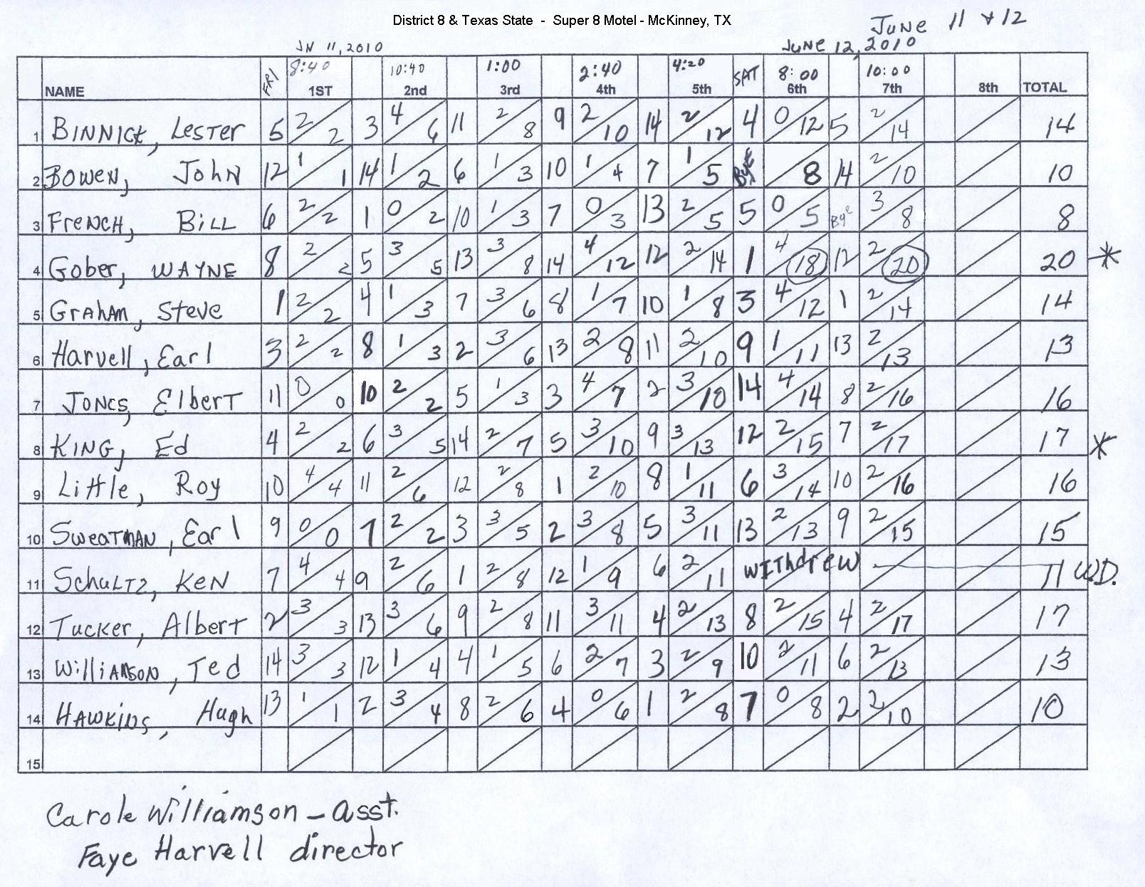 Scoresheet